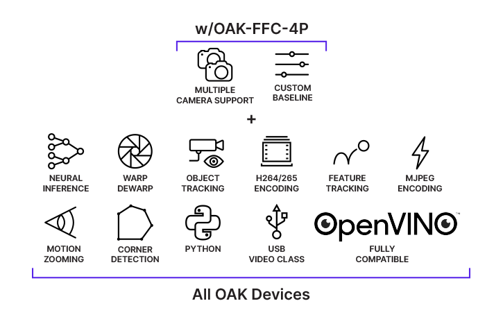 OAK-FFC 4P